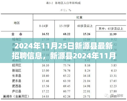 新源縣2024年11月25日精選職位大放送，開啟職業(yè)新篇章