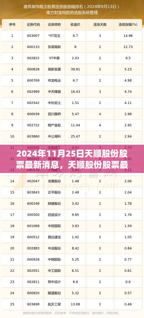 天順股份最新動態(tài)解析，聚焦要點消息（2024年11月25日）