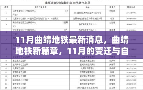 曲靖地鐵新篇章揭秘，11月的變遷與自我超越之旅