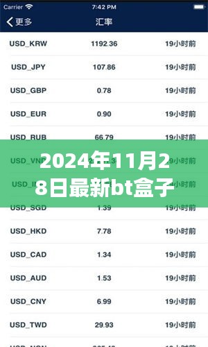 重磅發(fā)布，智能新紀元BT盒子，開啟未來生活之門（2024年最新）