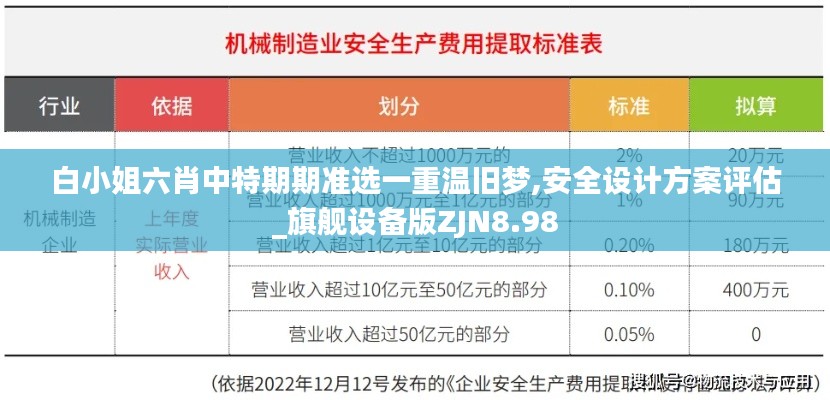 白小姐六肖中特期期準(zhǔn)選一重溫舊夢,安全設(shè)計方案評估_旗艦設(shè)備版ZJN8.98