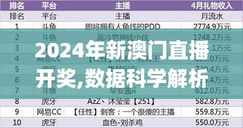 2024年新澳門直播開獎,數(shù)據(jù)科學(xué)解析說明_外觀版ADS8.17