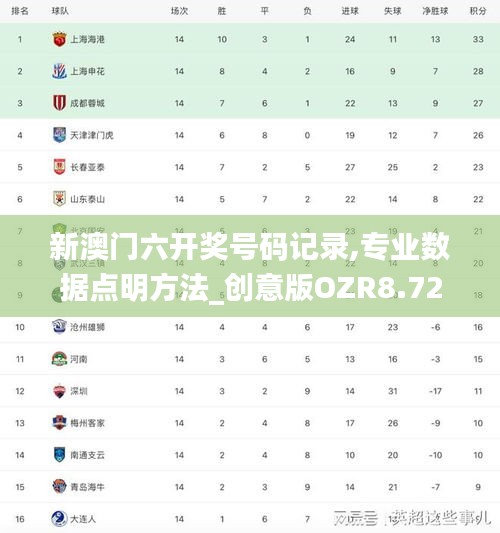 新澳門六開獎號碼記錄,專業(yè)數(shù)據(jù)點明方法_創(chuàng)意版OZR8.72