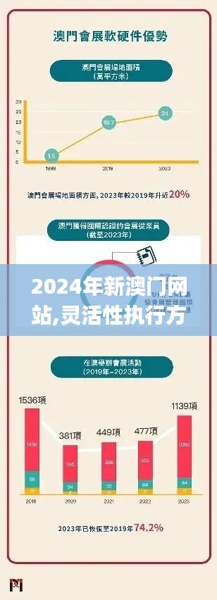 2024年新澳門(mén)網(wǎng)站,靈活性執(zhí)行方案_月光版JXO8.42