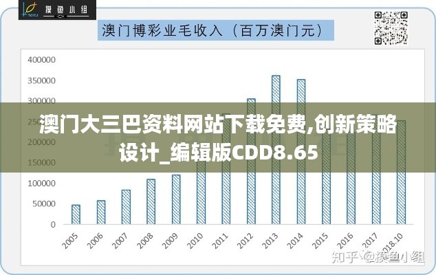 澳門大三巴資料網(wǎng)站下載免費,創(chuàng)新策略設計_編輯版CDD8.65