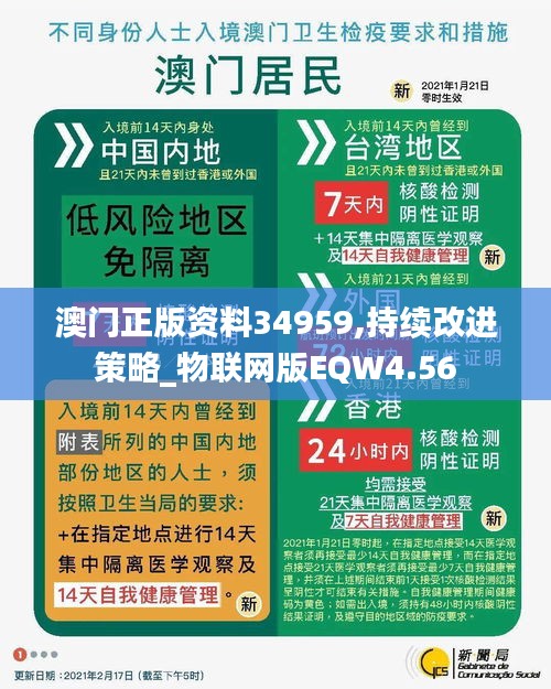 澳門正版資料34959,持續(xù)改進(jìn)策略_物聯(lián)網(wǎng)版EQW4.56