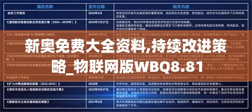 新奧免費(fèi)大全資料,持續(xù)改進(jìn)策略_物聯(lián)網(wǎng)版WBQ8.81
