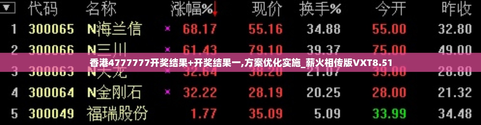 香港4777777開獎(jiǎng)結(jié)果+開獎(jiǎng)結(jié)果一,方案優(yōu)化實(shí)施_薪火相傳版VXT8.51