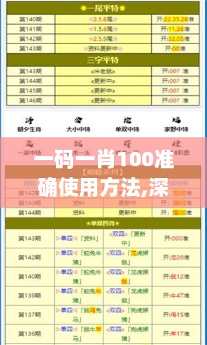 一碼一肖100準(zhǔn)確使用方法,深究數(shù)據(jù)應(yīng)用策略_通行證版GKF4.39