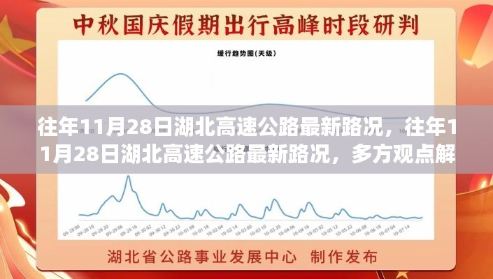 湖北高速公路最新路況解析與個(gè)人立場(chǎng)闡述，往年11月28日的觀察與觀點(diǎn)分享