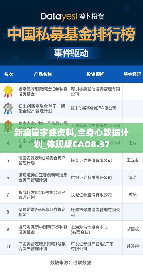 新澳管家婆資料,全身心數(shù)據(jù)計劃_體現(xiàn)版CAO8.37