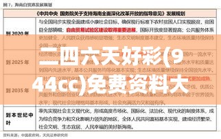 二四六天好彩(944cc)免費(fèi)資料大全2022,快速產(chǎn)出解決方案_為你版APZ8.80