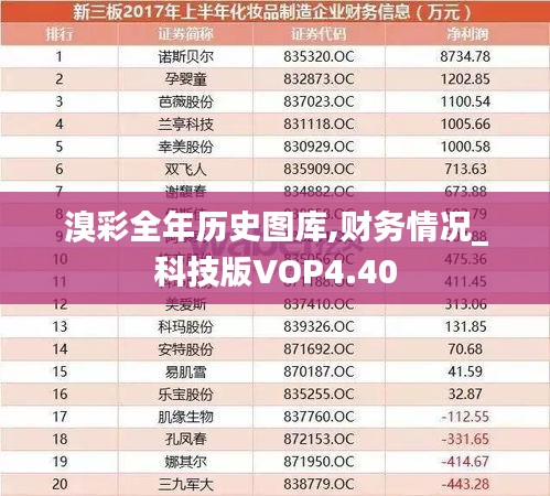 溴彩全年歷史圖庫(kù),財(cái)務(wù)情況_科技版VOP4.40