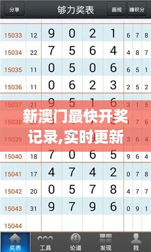 新澳門最快開獎記錄,實(shí)時更新解釋介紹_裝飾版FTR8.73