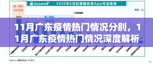 11月廣東疫情熱門情況深度解析，最新動態(tài)與趨勢