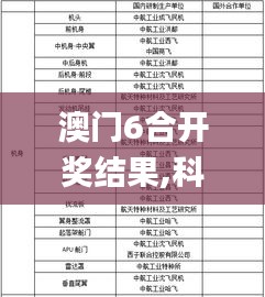 澳門6合開獎結(jié)果,科學(xué)依據(jù)解析_復(fù)古版YPH8.99