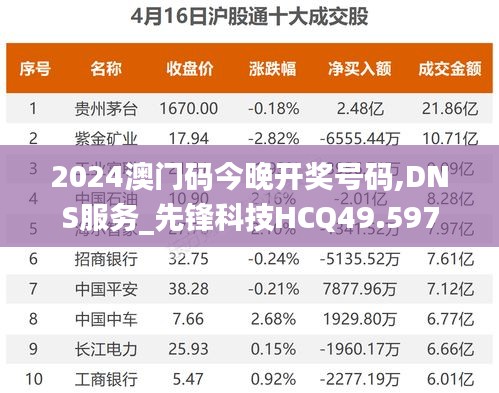 2024澳門碼今晚開(kāi)獎(jiǎng)號(hào)碼,DNS服務(wù)_先鋒科技HCQ49.597