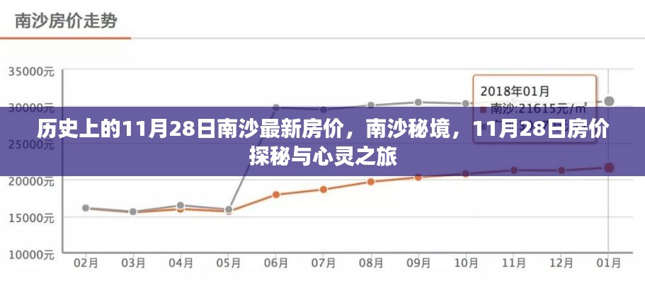 南沙秘境探秘，揭秘歷史房價與心靈之旅的交匯點——南沙最新房價動態(tài)解析（11月28日）