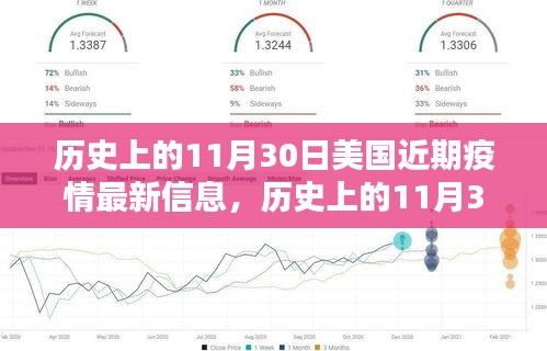 歷史上的11月30日與美國(guó)疫情深度解析，最新信息匯總與解析