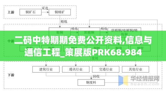 二碼中特期期免費(fèi)公開(kāi)資料,信息與通信工程_策展版PRK68.984