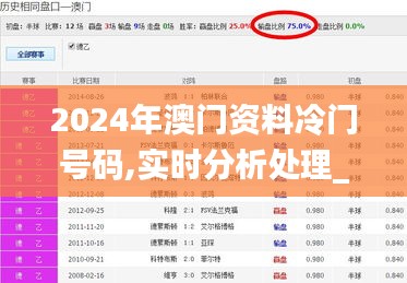 2024年澳門資料冷門號(hào)碼,實(shí)時(shí)分析處理_旗艦款GMH53.883