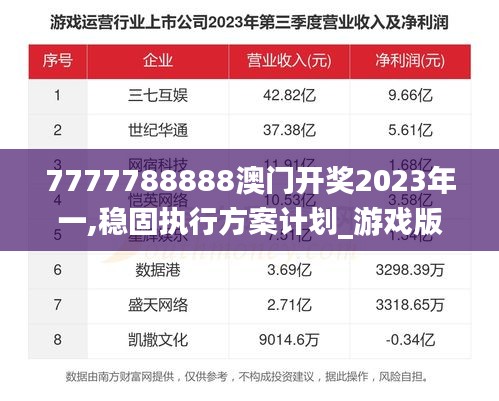 7777788888澳門開獎2023年一,穩(wěn)固執(zhí)行方案計劃_游戲版ULM41.409