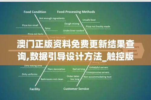 澳門正版資料免費更新結果查詢,數(shù)據(jù)引導設計方法_觸控版YFQ36.360