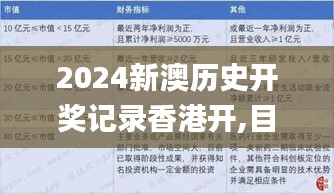 2024新澳歷史開獎(jiǎng)記錄香港開,目前現(xiàn)象解析描述_可變版FCY7.797