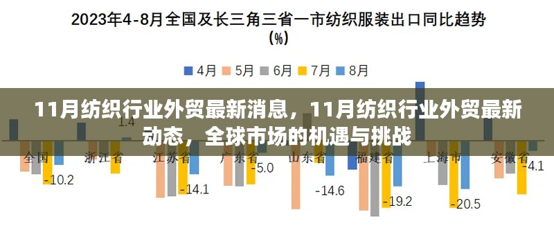 全球紡織行業(yè)外貿(mào)新動態(tài)，機遇與挑戰(zhàn)并存于十一月全球市場