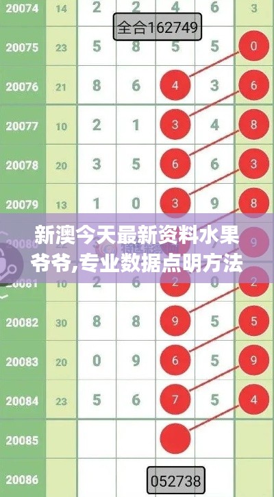 新澳今天最新資料水果爺爺,專業(yè)數據點明方法_習慣版DPM66.868