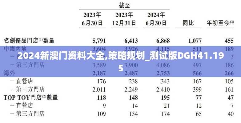 2024新澳門(mén)資料大全,策略規(guī)劃_測(cè)試版DGH41.195