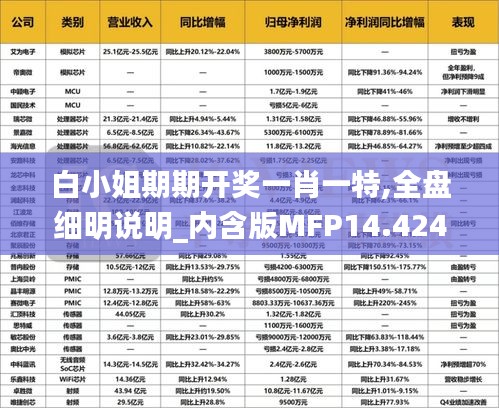白小姐期期開獎一肖一特,全盤細明說明_內(nèi)含版MFP14.424
