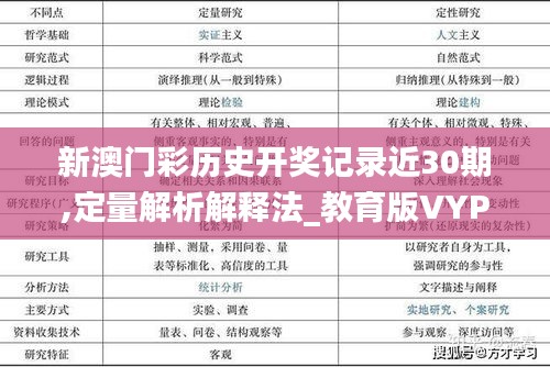 新澳門彩歷史開獎(jiǎng)記錄近30期,定量解析解釋法_教育版VYP37.814
