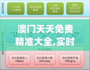 澳門(mén)天天免費(fèi)精準(zhǔn)大全,實(shí)時(shí)數(shù)據(jù)分析_專業(yè)版YAR86.937