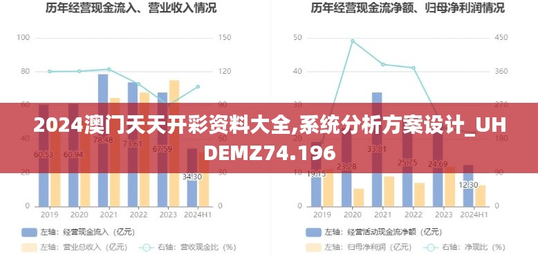 2024澳門天天開彩資料大全,系統(tǒng)分析方案設(shè)計_UHDEMZ74.196