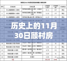 顧村房價(jià)下的溫情時(shí)光，友誼、家庭與歷史的交織故事