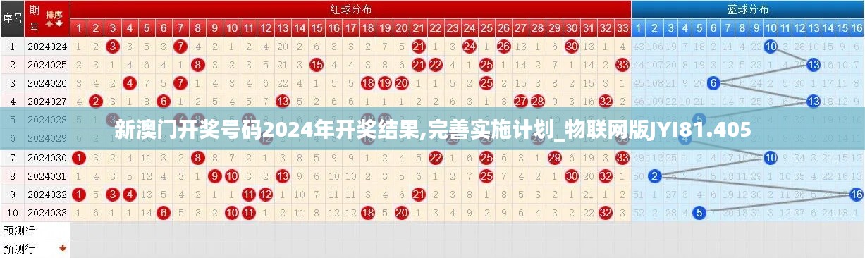 新澳門開獎號碼2024年開獎結果,完善實施計劃_物聯(lián)網版JYI81.405