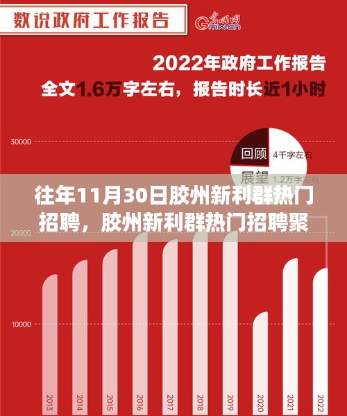 膠州新利群熱門招聘聚焦，行業(yè)趨勢(shì)與職業(yè)發(fā)展機(jī)遇解讀