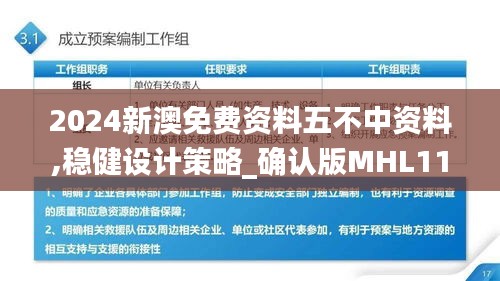 2024新澳免費資料五不中資料,穩(wěn)健設(shè)計策略_確認(rèn)版MHL11.859