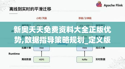 新奧天天免費(fèi)資料大全正版優(yōu)勢,數(shù)據(jù)指導(dǎo)策略規(guī)劃_定義版GWT7.237