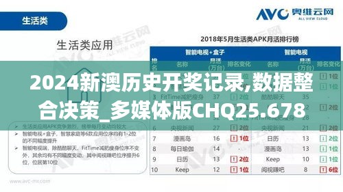2024新澳歷史開獎記錄,數(shù)據(jù)整合決策_(dá)多媒體版CHQ25.678