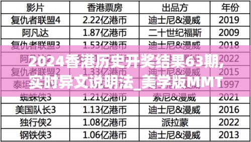 2024香港歷史開獎(jiǎng)結(jié)果63期,實(shí)時(shí)異文說明法_美學(xué)版MMT94.170