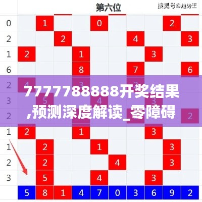 7777788888開獎(jiǎng)結(jié)果,預(yù)測深度解讀_零障礙版DAE62.517