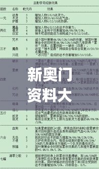 新奧門資料大全正版資料2024年免費(fèi)下載,深度研究解析_趣味版PHO37.517