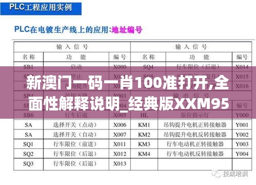 新澳門一碼一肖100準打開,全面性解釋說明_經(jīng)典版XXM95.326