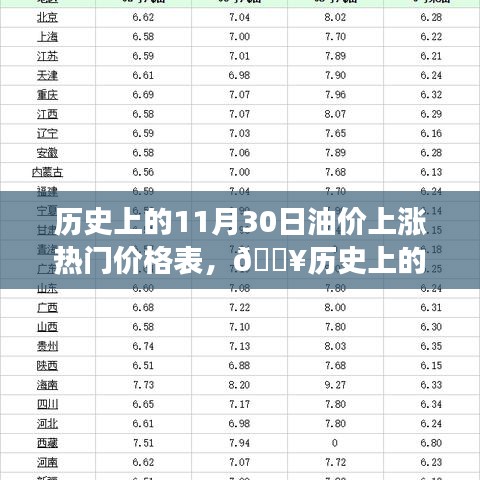 揭秘油價(jià)風(fēng)云，歷史上的油價(jià)上漲趨勢(shì)與熱門產(chǎn)品，科技重塑生活體驗(yàn)！