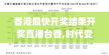 香港最快開獎結(jié)果開獎直播臺香,時代變革評估_隨意版QLX40.202