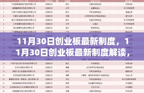 11月30日創(chuàng)業(yè)板最新制度詳解，影響與前景展望