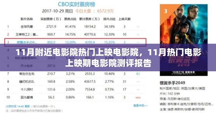 11月熱門(mén)電影上映期電影院測(cè)評(píng)報(bào)告，電影院觀影指南