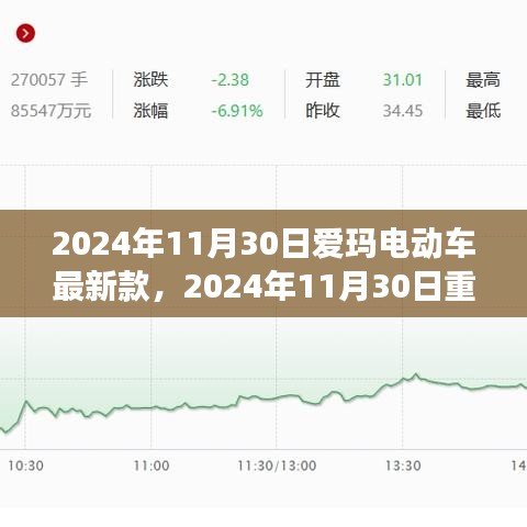 愛瑪電動(dòng)車最新款重磅發(fā)布，時(shí)尚科技與綠色出行的完美結(jié)合